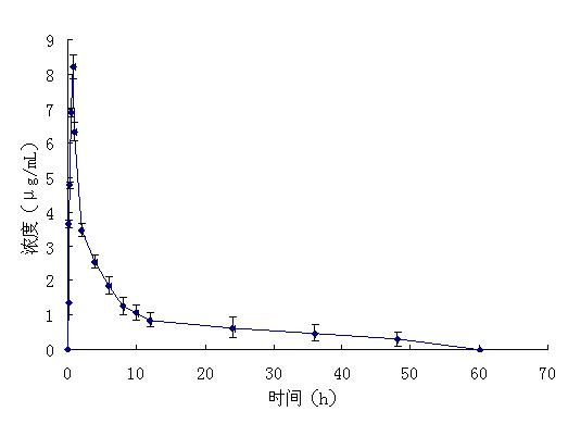 Aivlosin injection for swine and preparation method thereof