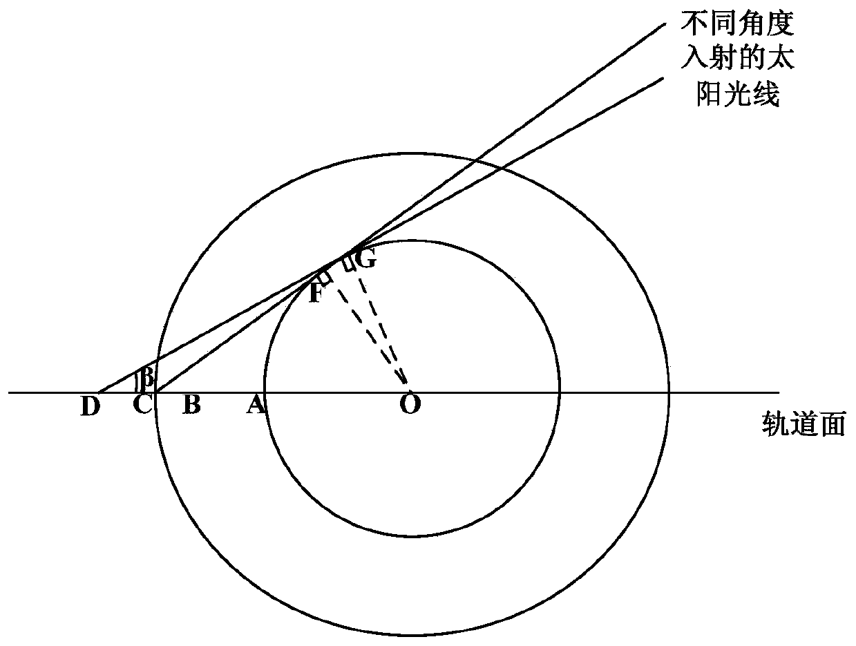 Method for determining optimal offset angle of non-sun-oriented solar cell array