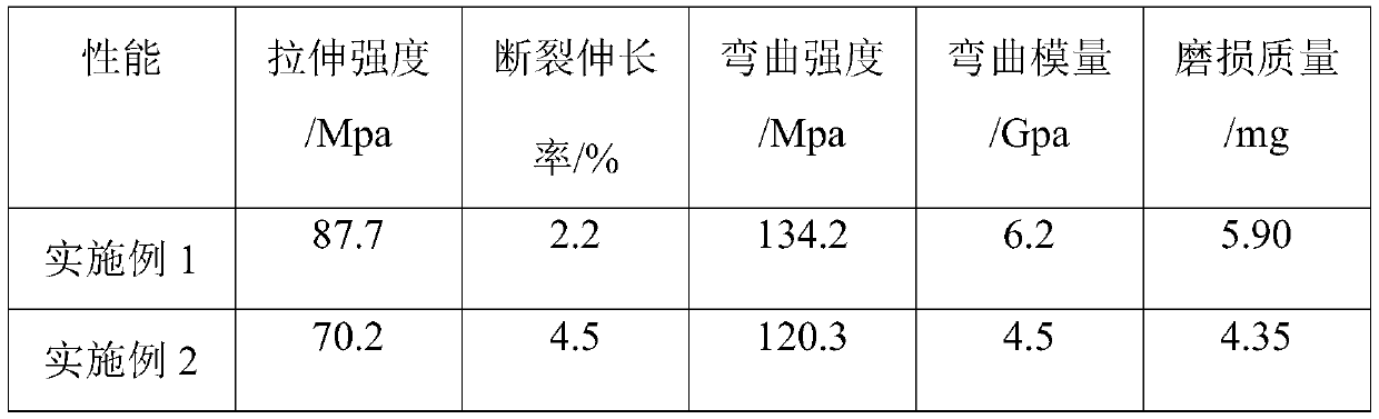 High-wear-resistance polyphenylene sulfide/regenerated carbon fiber composite material and preparation thereof