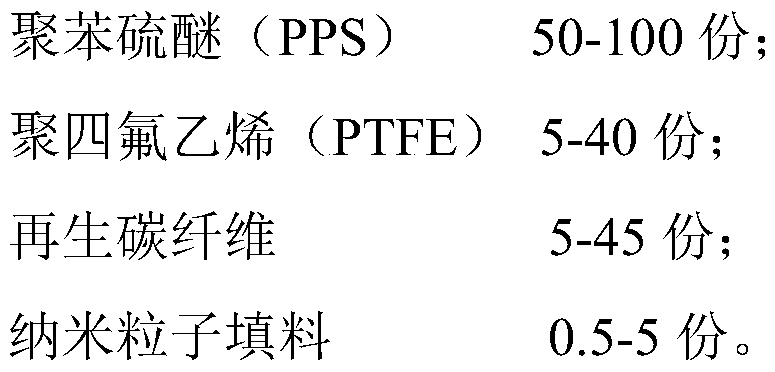 High-wear-resistance polyphenylene sulfide/regenerated carbon fiber composite material and preparation thereof