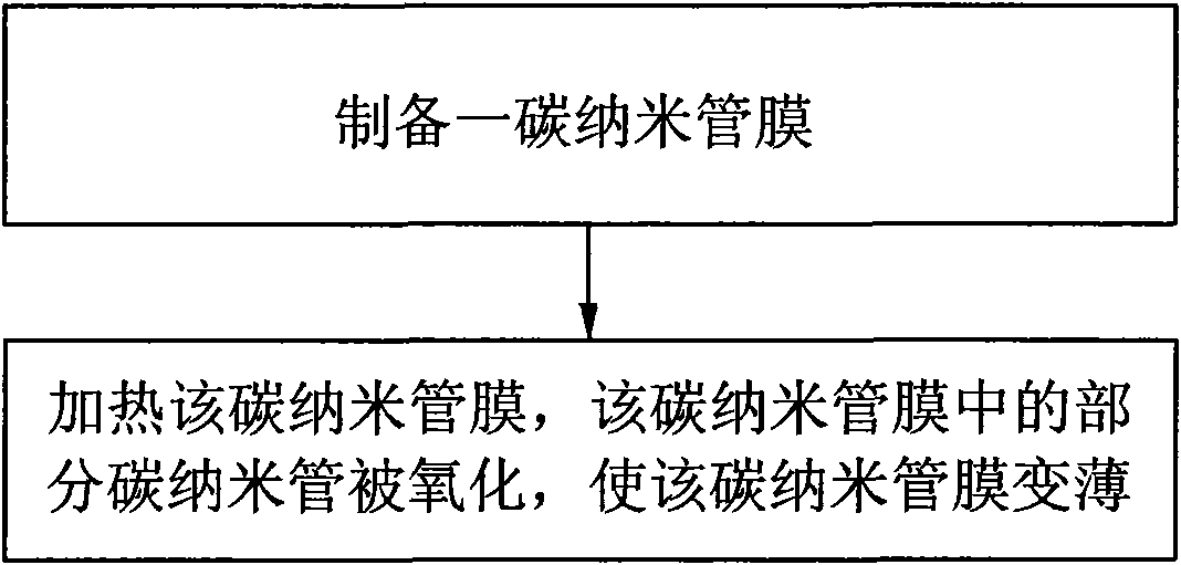 Transparent carbon nanotube membrane preparing method