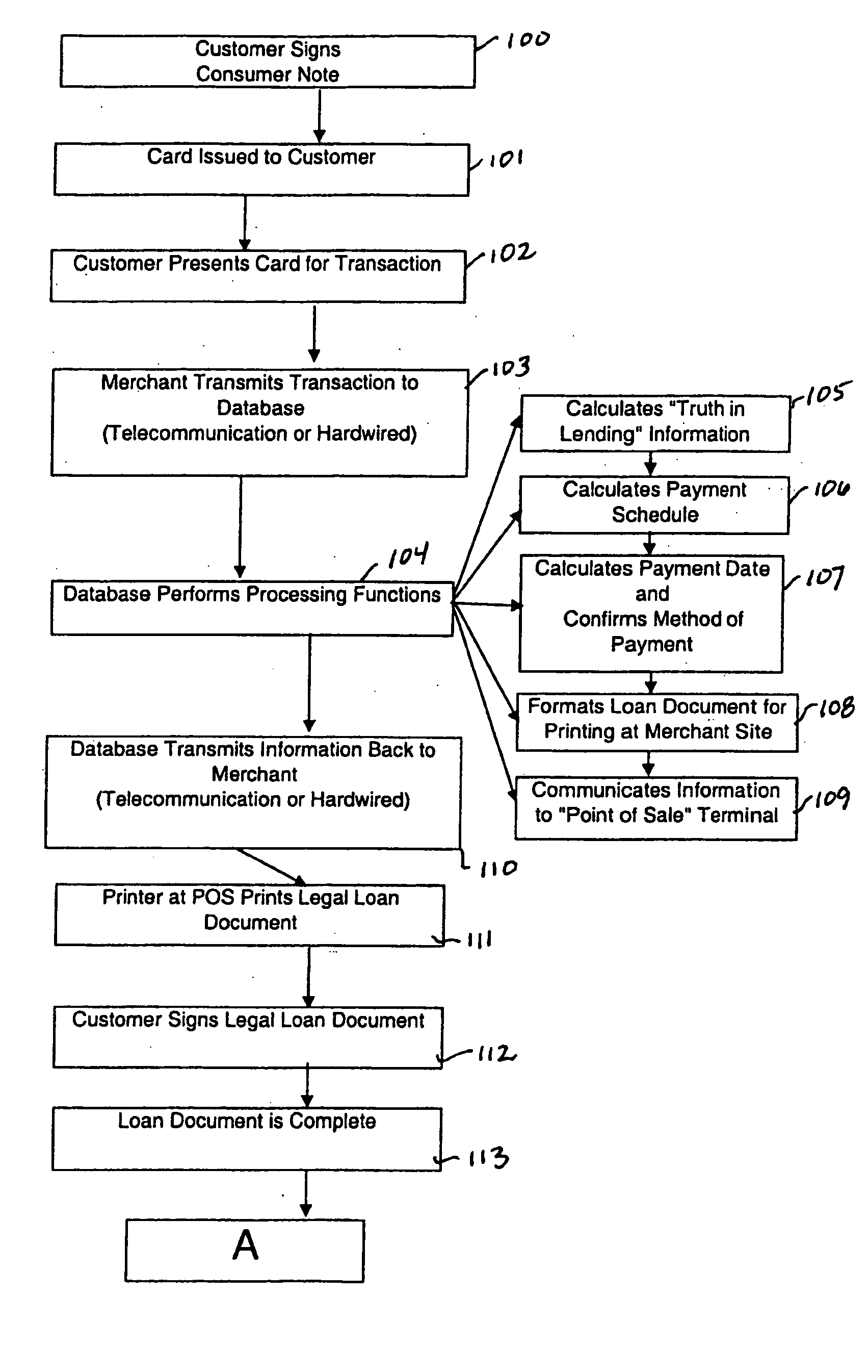 Point of sale purchase system