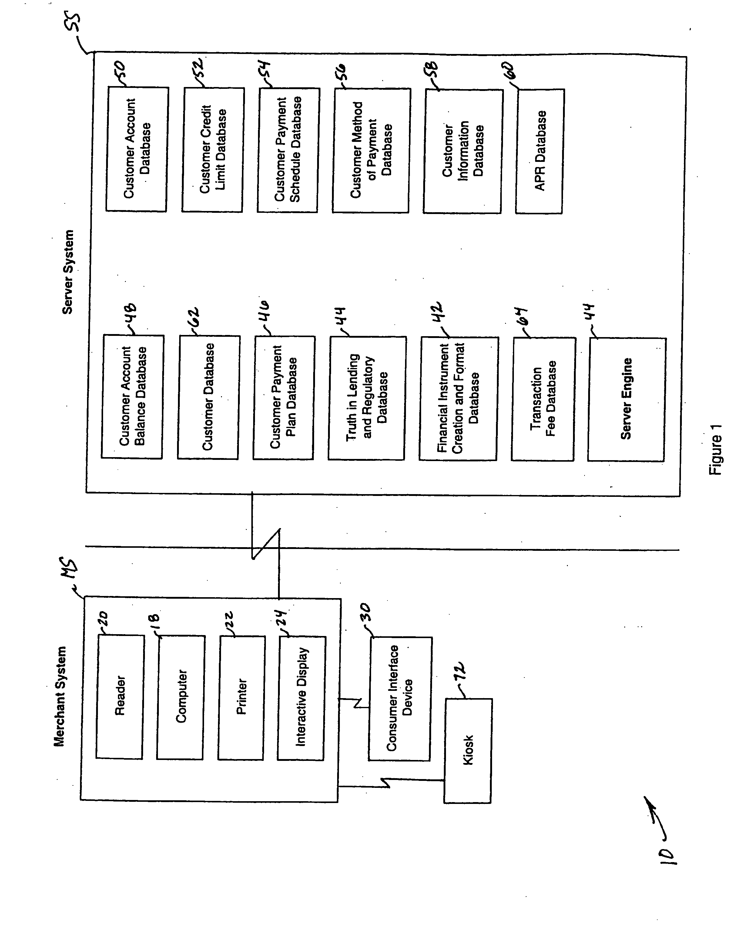 Point of sale purchase system