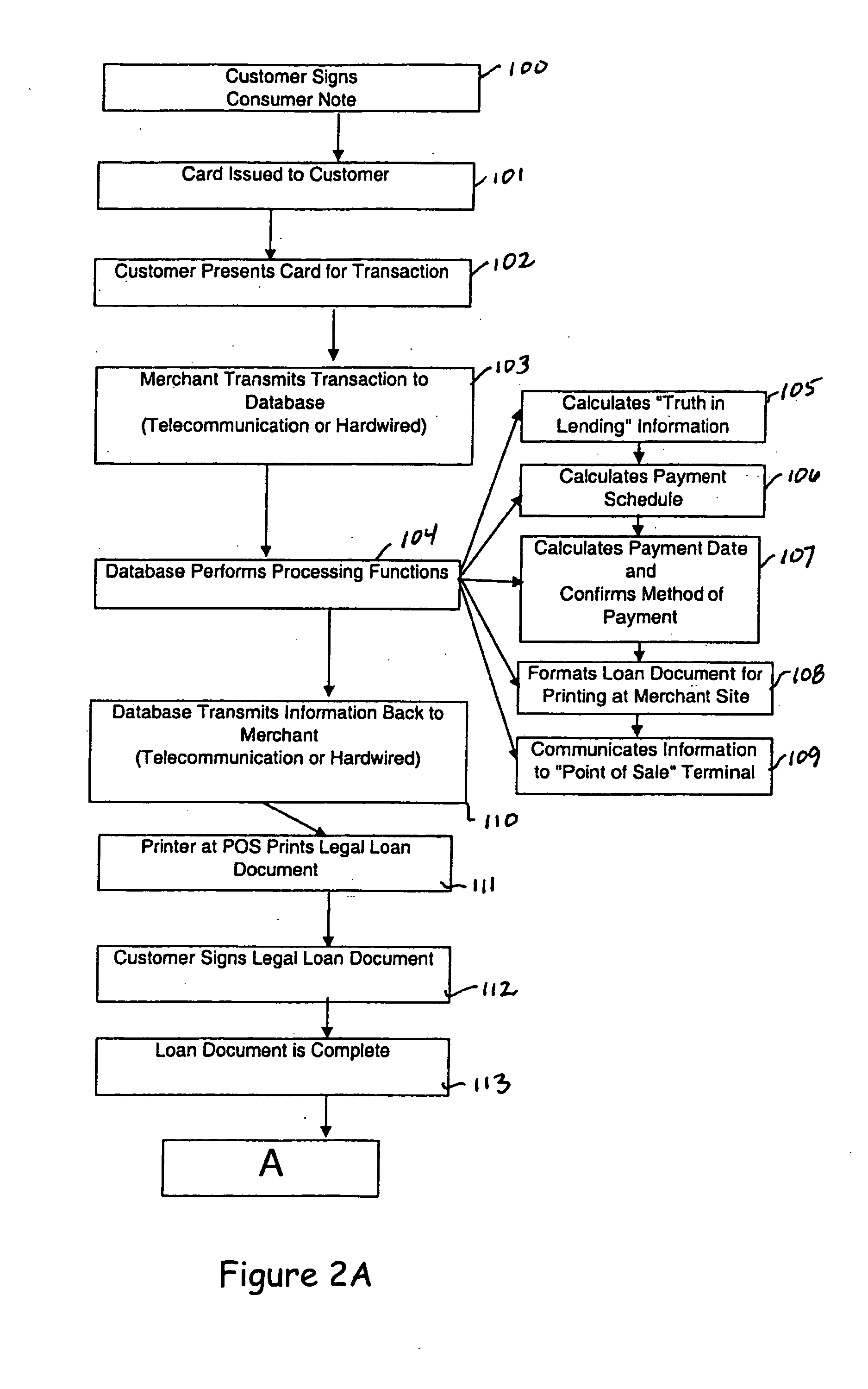 Point of sale purchase system