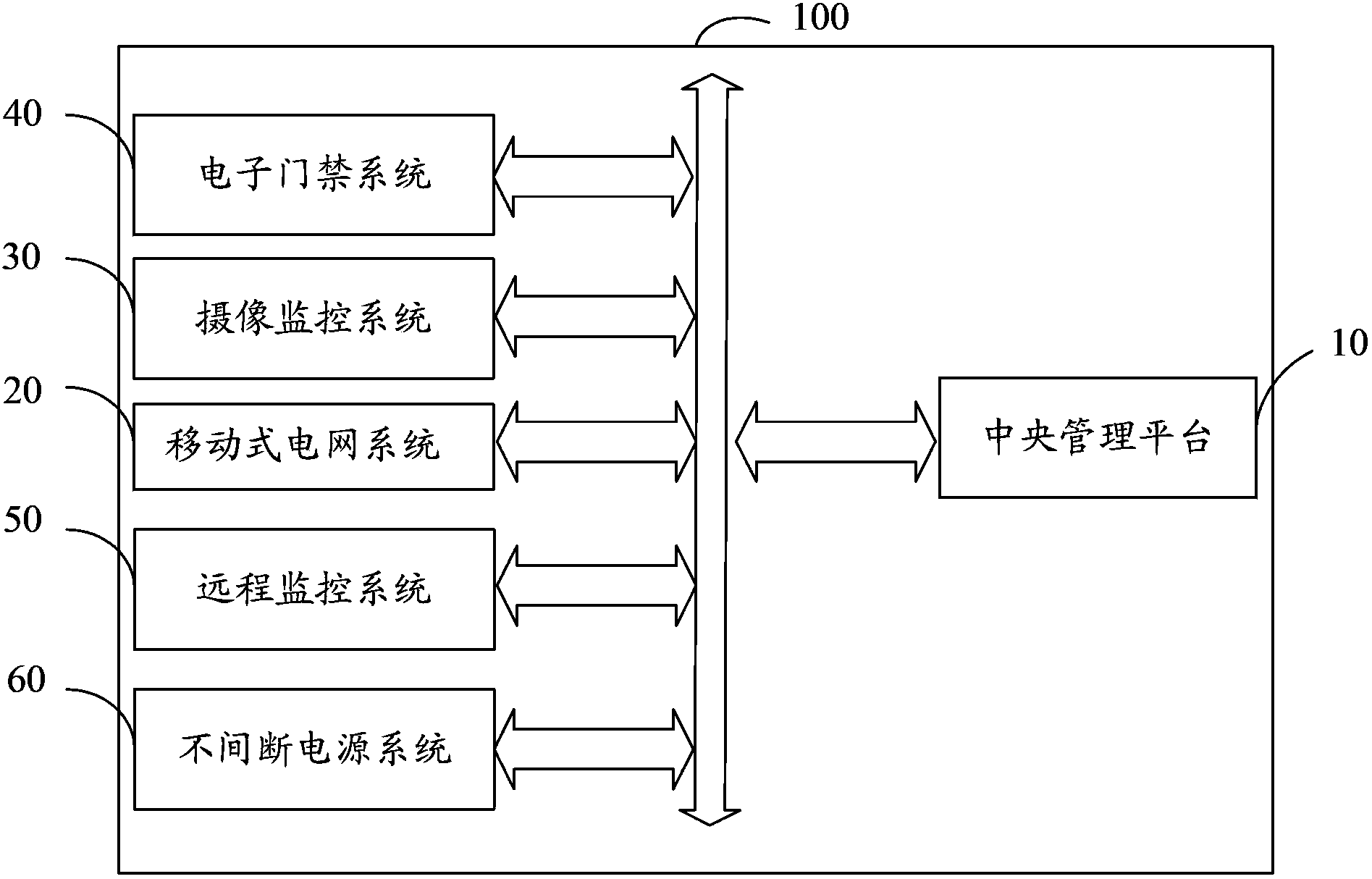 Safety management system applied to super computer room