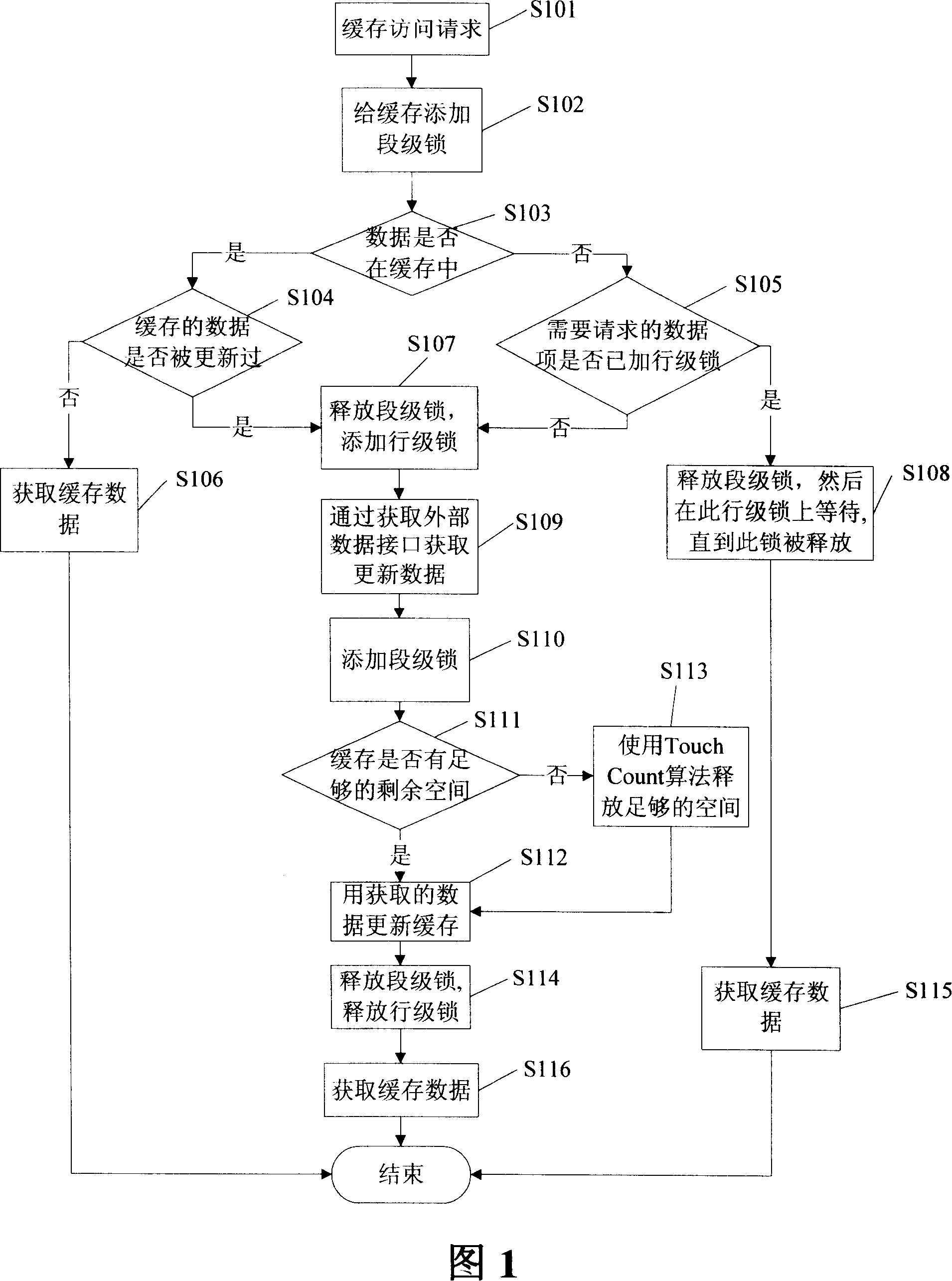 General caching method