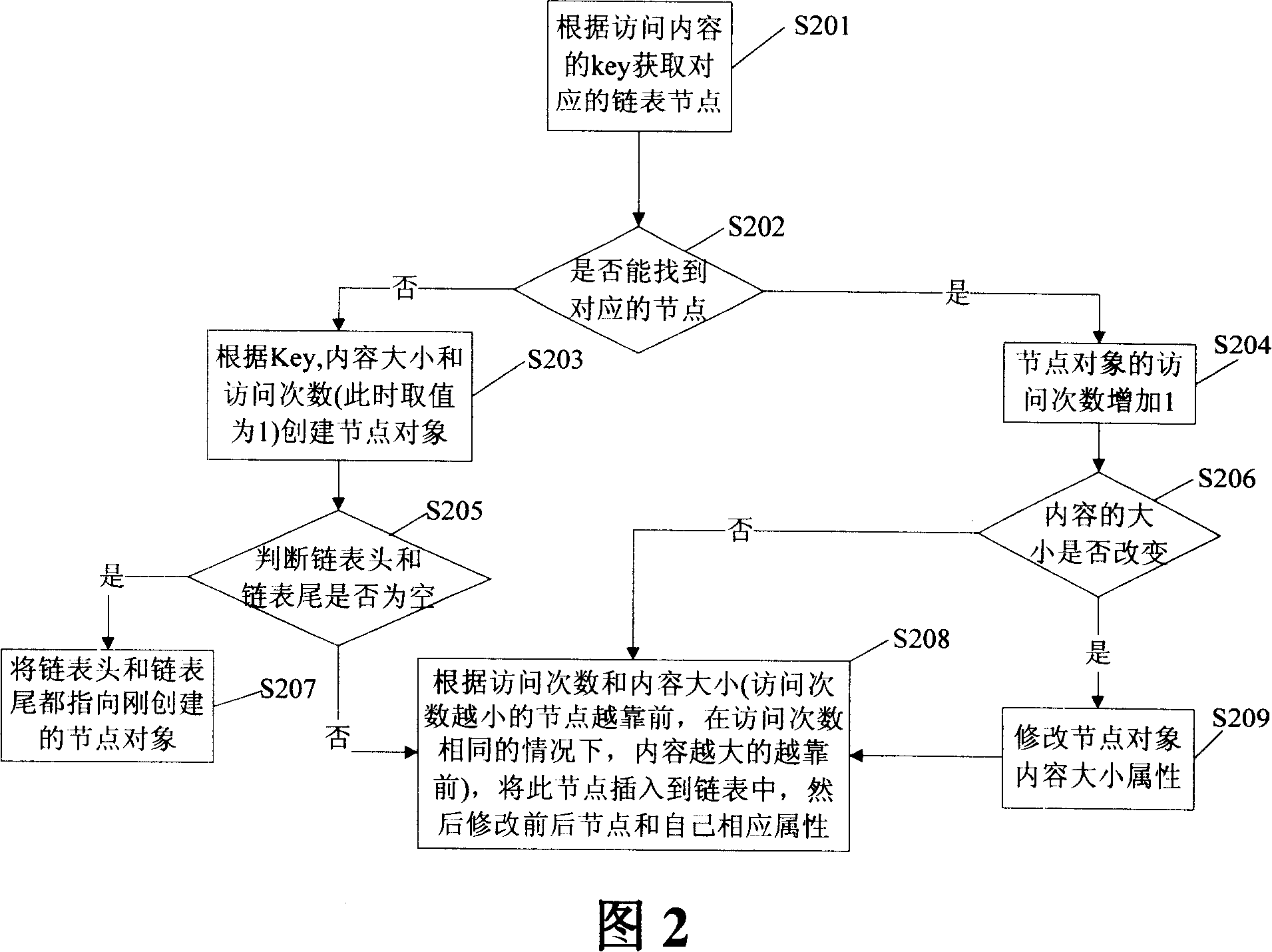 General caching method