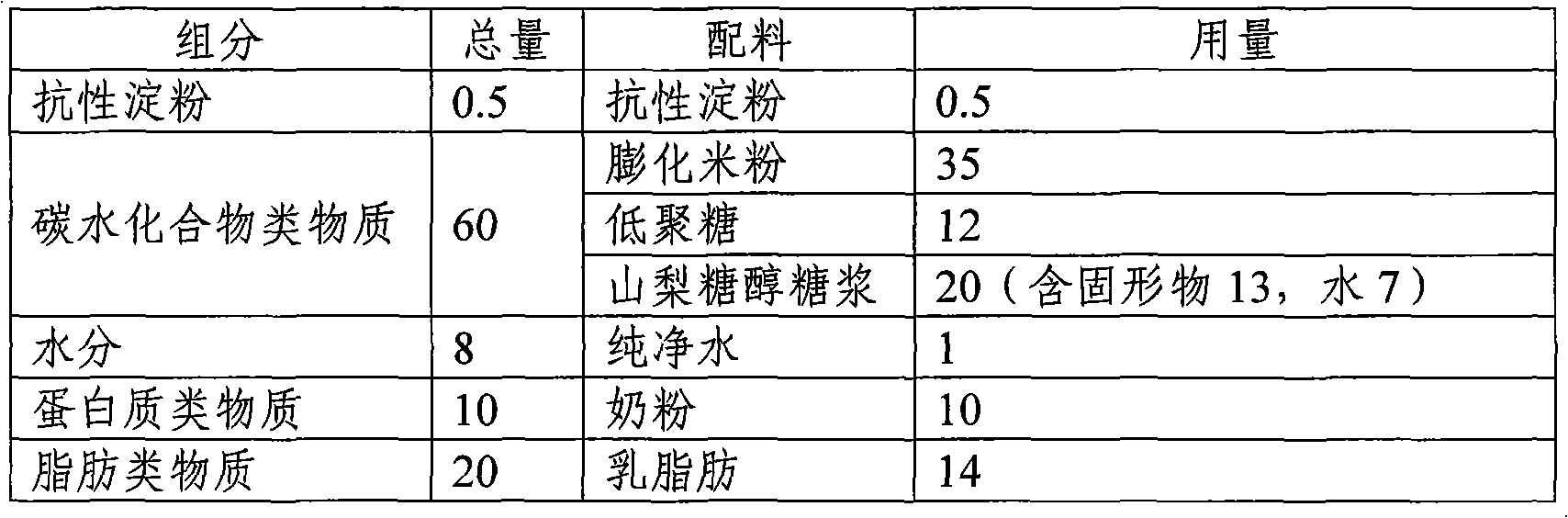 Dietary fiber bar