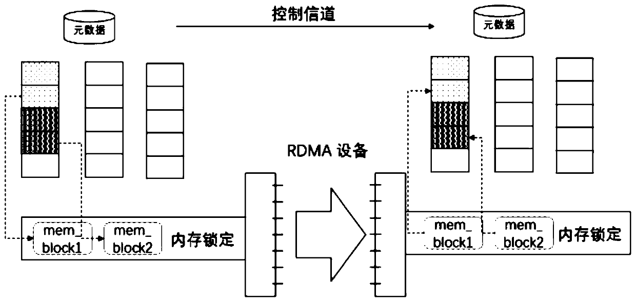 Data transmission optimization method and device and readable storage medium