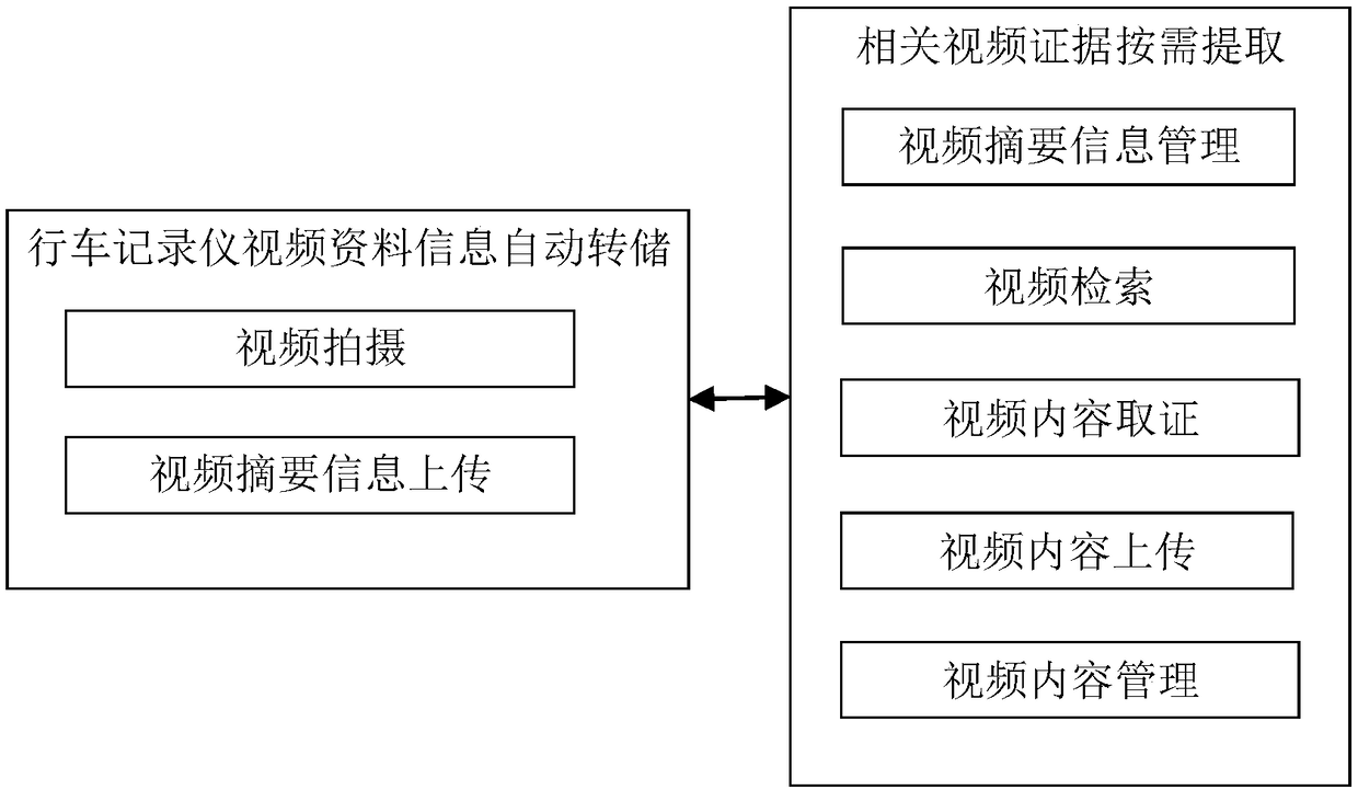 Ubiquitous video forensics method and system oriented towards Internet of vehicles