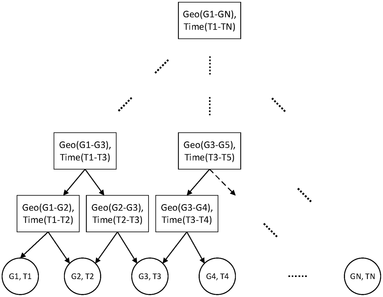 Ubiquitous video forensics method and system oriented towards Internet of vehicles