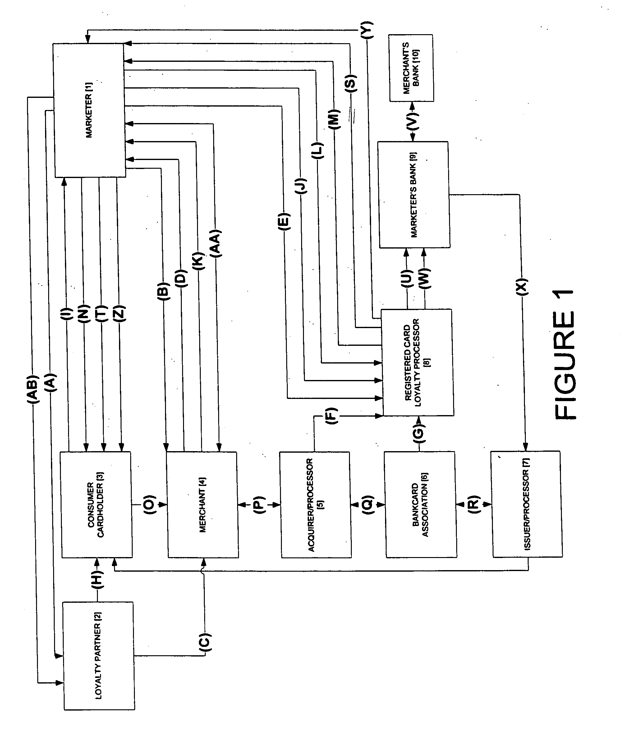 Method and system for personalized promotional advertising via registered card technology