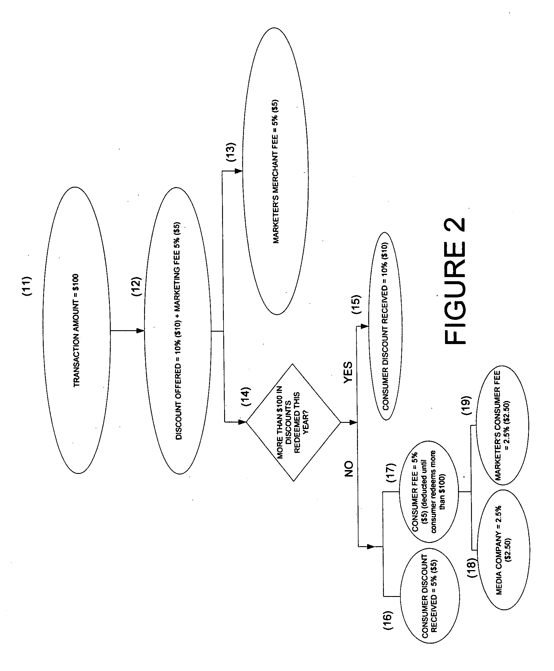 Method and system for personalized promotional advertising via registered card technology