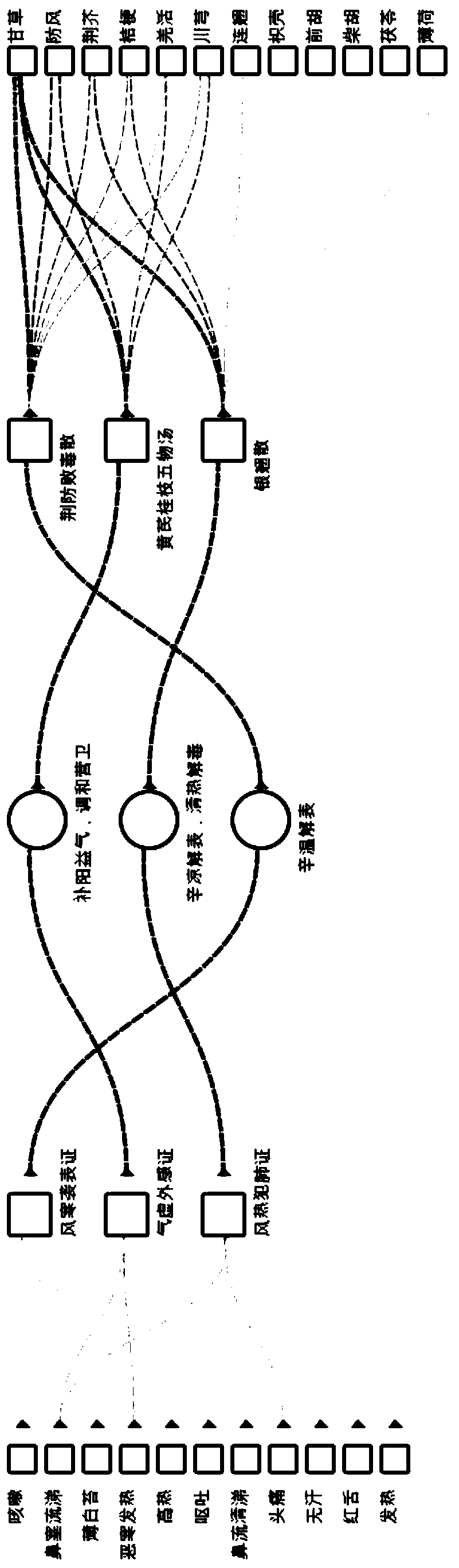 A system based on TCM syndrome differentiation artificial neural network algorithm model