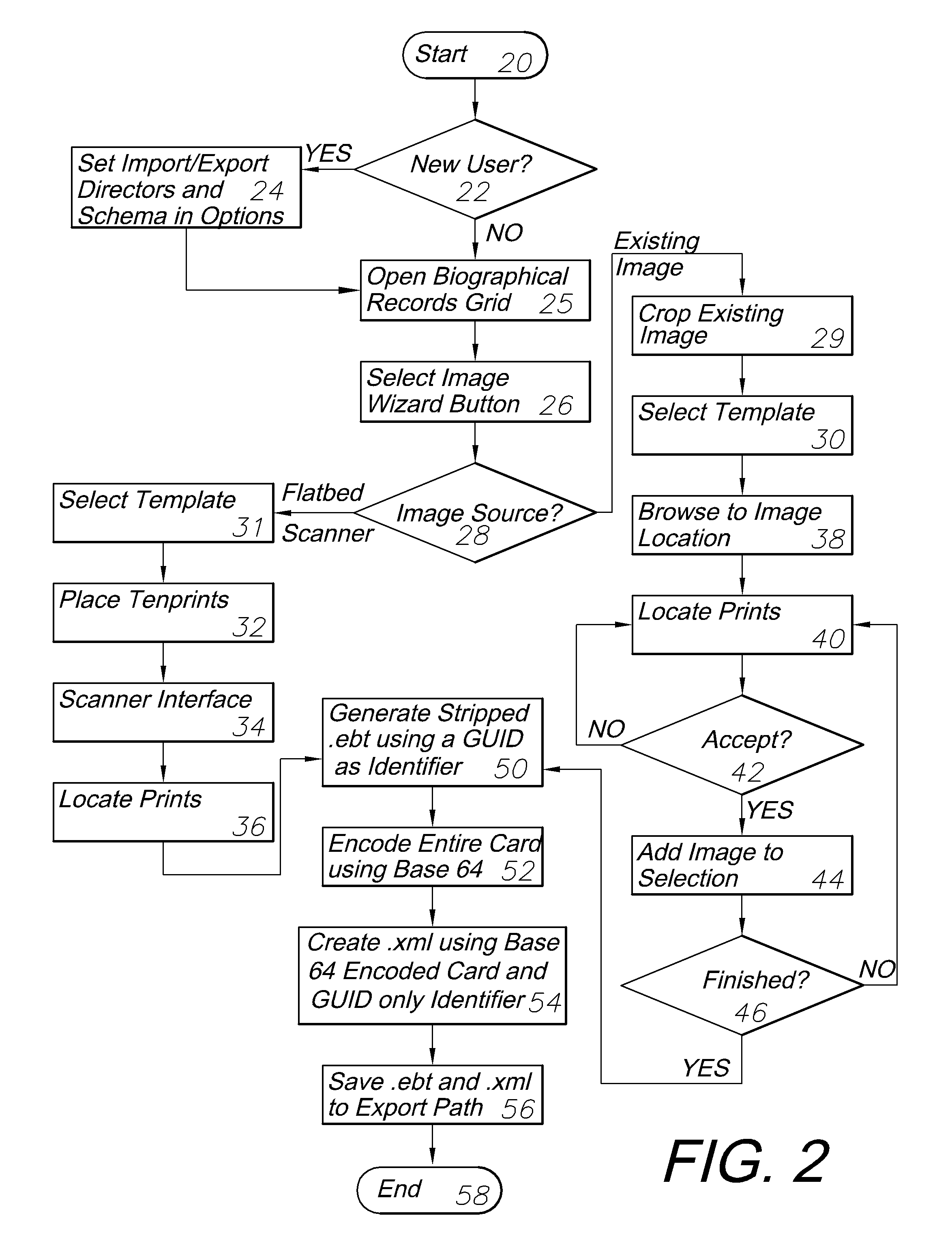 Automated biometric identification system (ABIS) and method