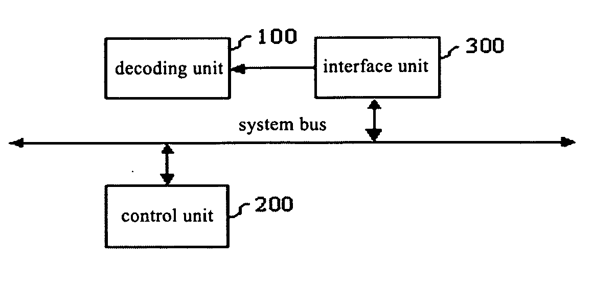 Arithmetic decoding system and apparatus based on an adaptive content