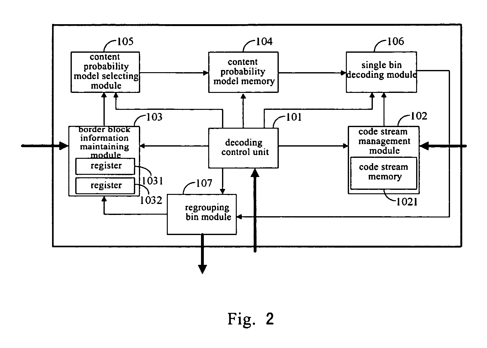 Arithmetic decoding system and apparatus based on an adaptive content