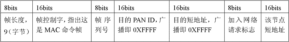 Building monitoring oriented wireless sensor network data acquisition method