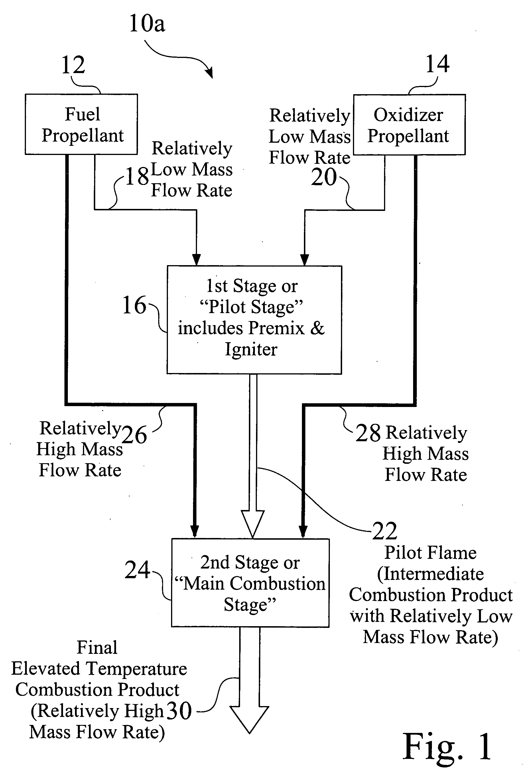 Two-stage ignition system