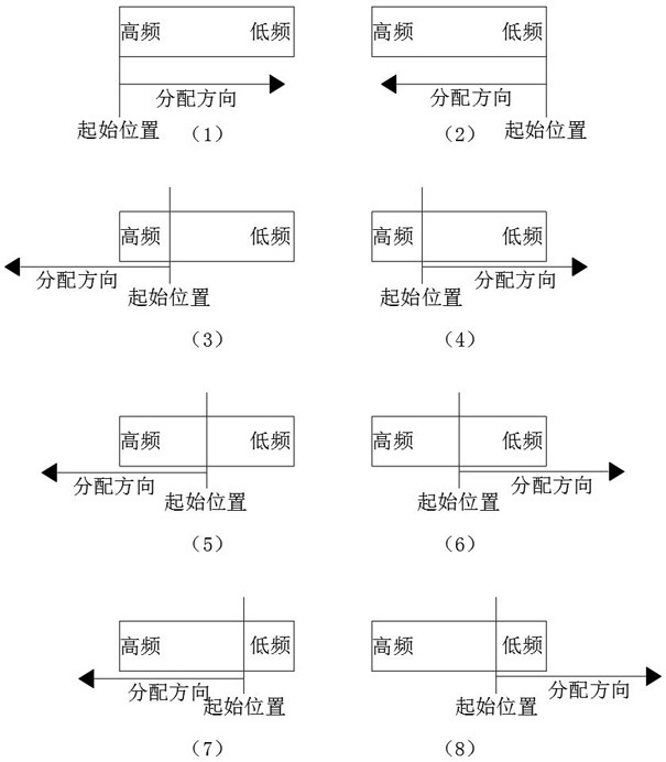 Interference coordination method in 5G communication room subsystem based on Xn interface