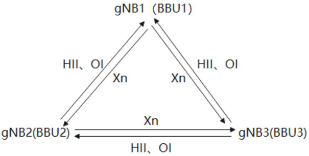 Interference coordination method in 5G communication room subsystem based on Xn interface