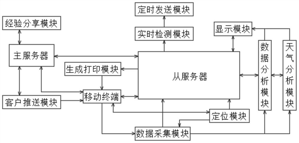 Indoor formaldehyde purification device and working method thereof