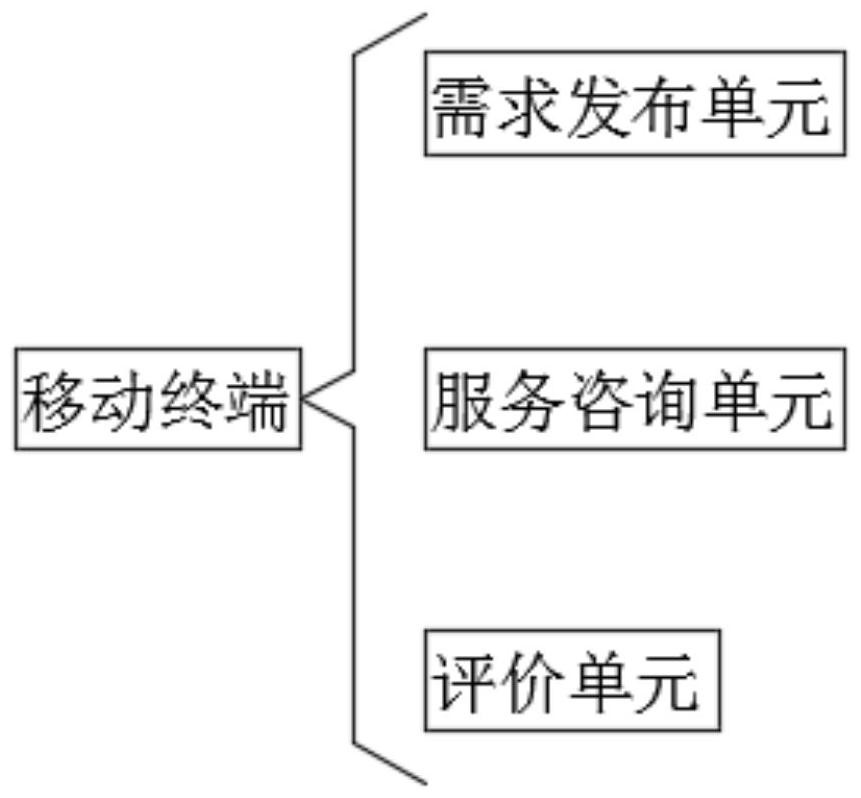 Indoor formaldehyde purification device and working method thereof