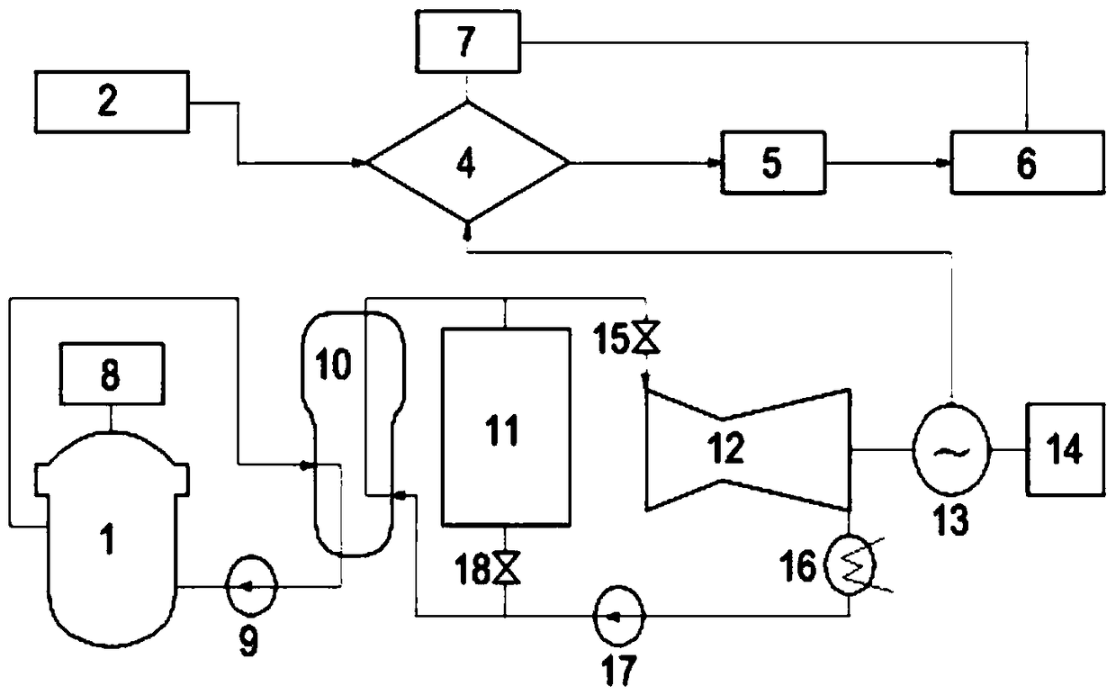 Grid-connected power generation system integrating nuclear reactor, wind power generation and solar photovoltaic power generation