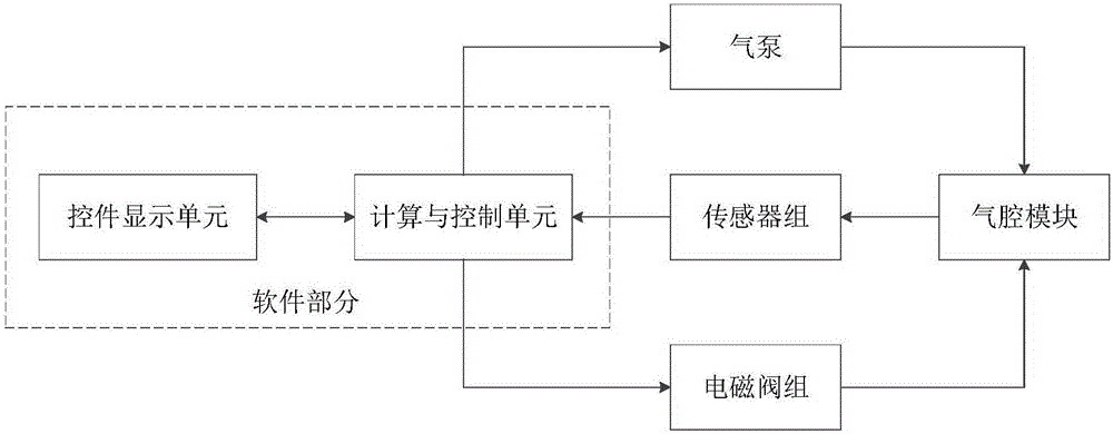 Pulse wave measurement device and method