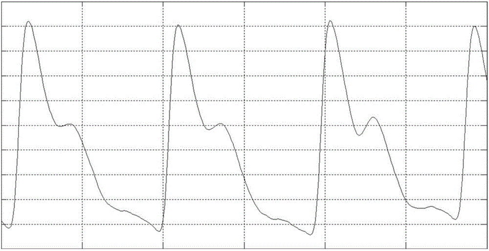 Pulse wave measurement device and method