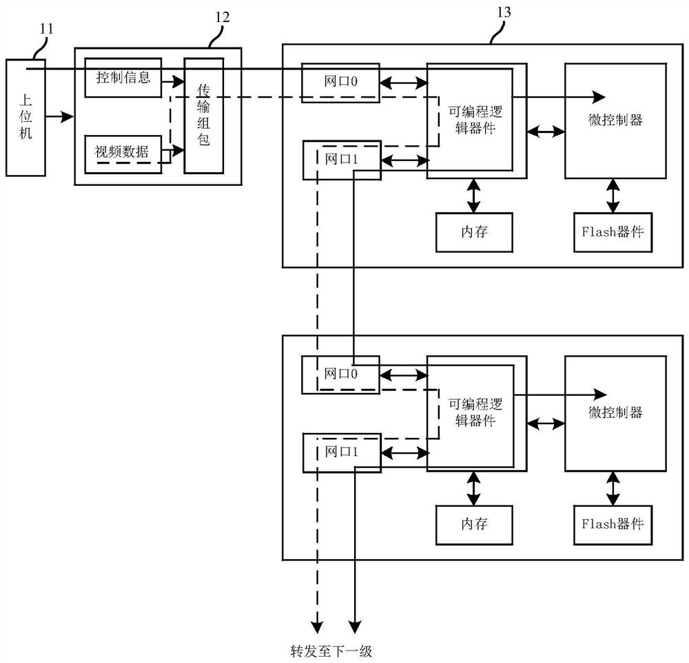 Data interaction method applied to LED display control system and receiving card