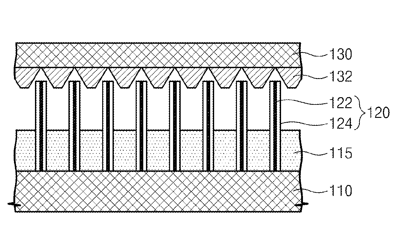 Nano piezoelectric device having a nanowire and method of forming the same