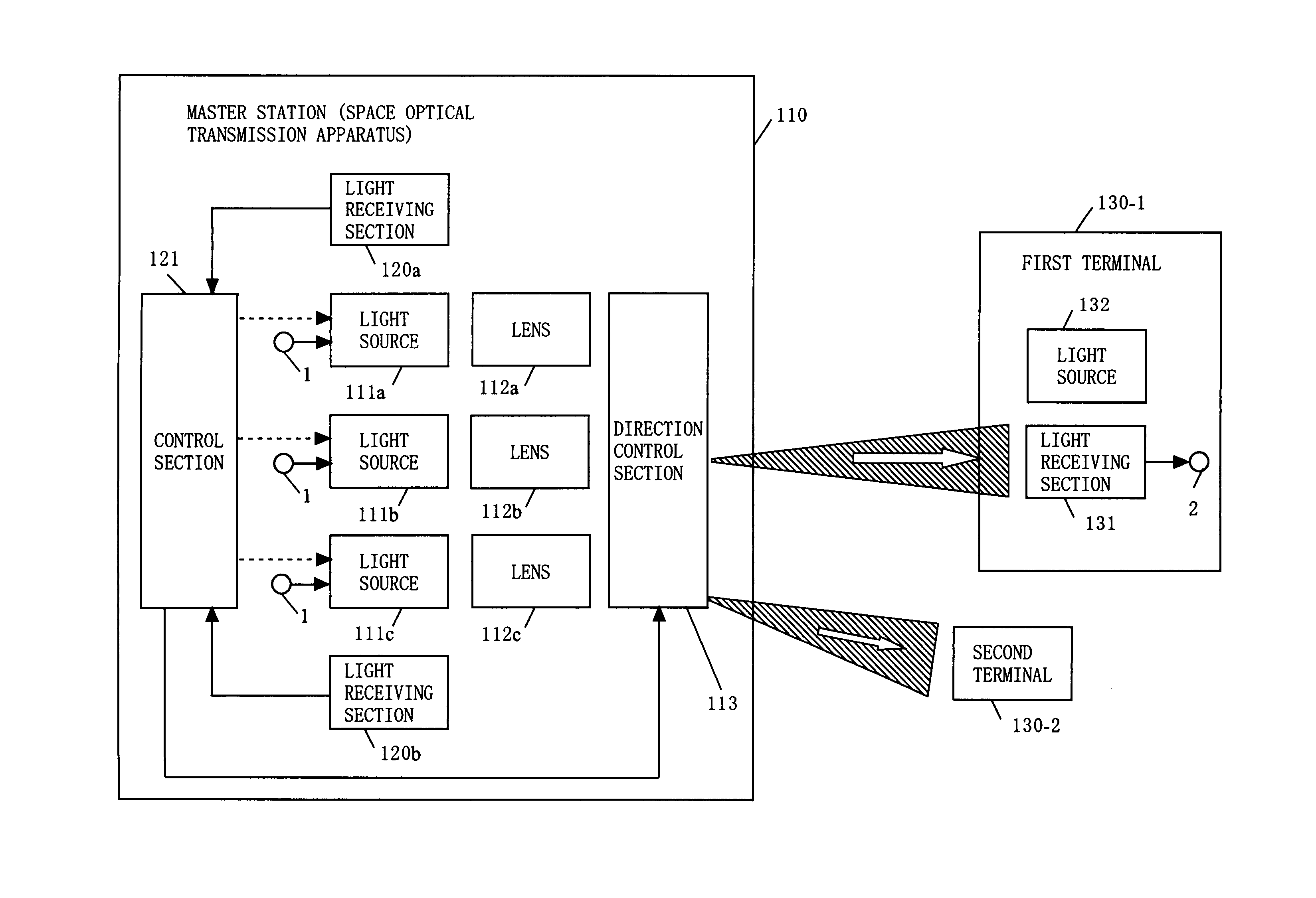 Space optical transmission apparatus and space optical transmission system