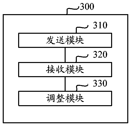 Model learning method, device and system based on private data protection