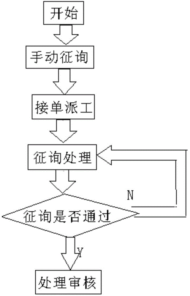 95598 knowledge base system and establishment method