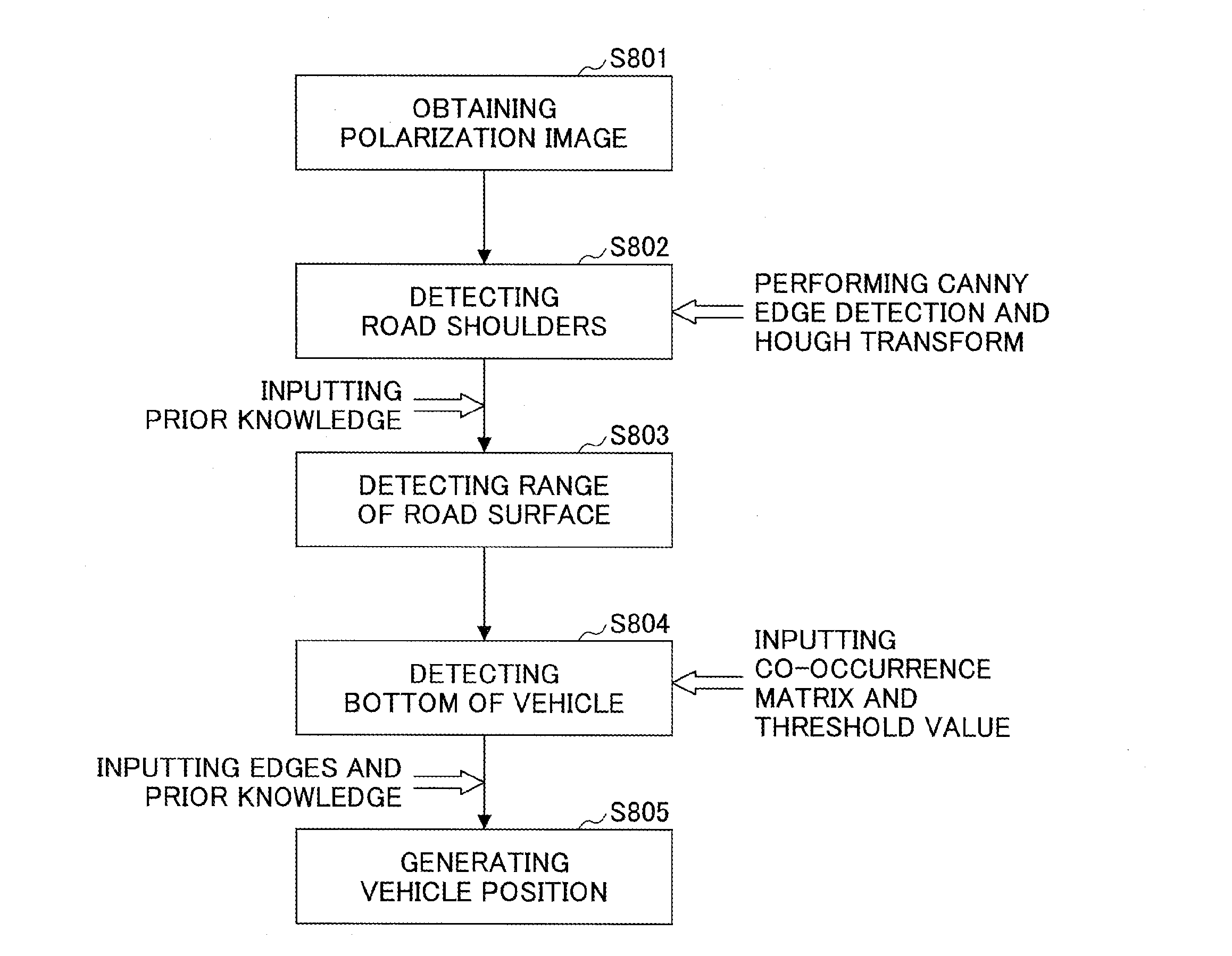 Method and system for detecting vehicle position by employing polarization image