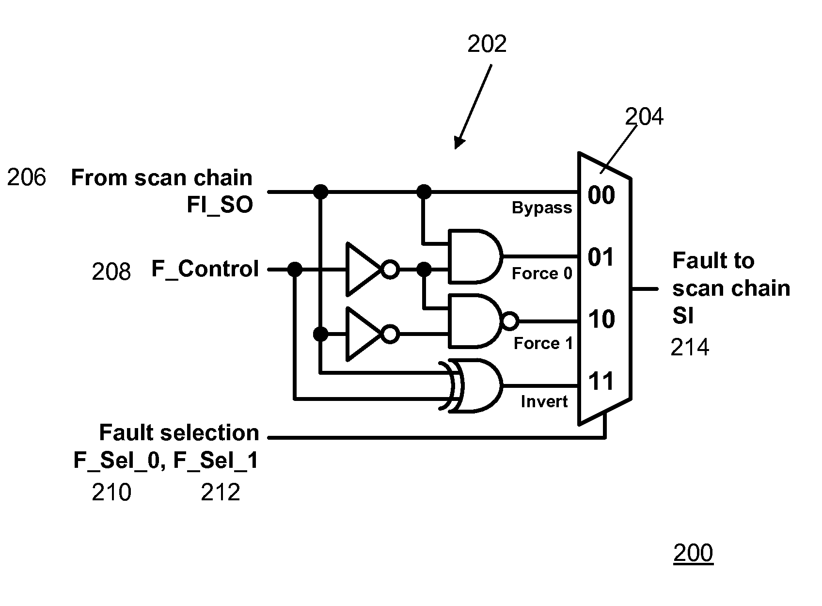 Method and Apparatus for Fault Injection