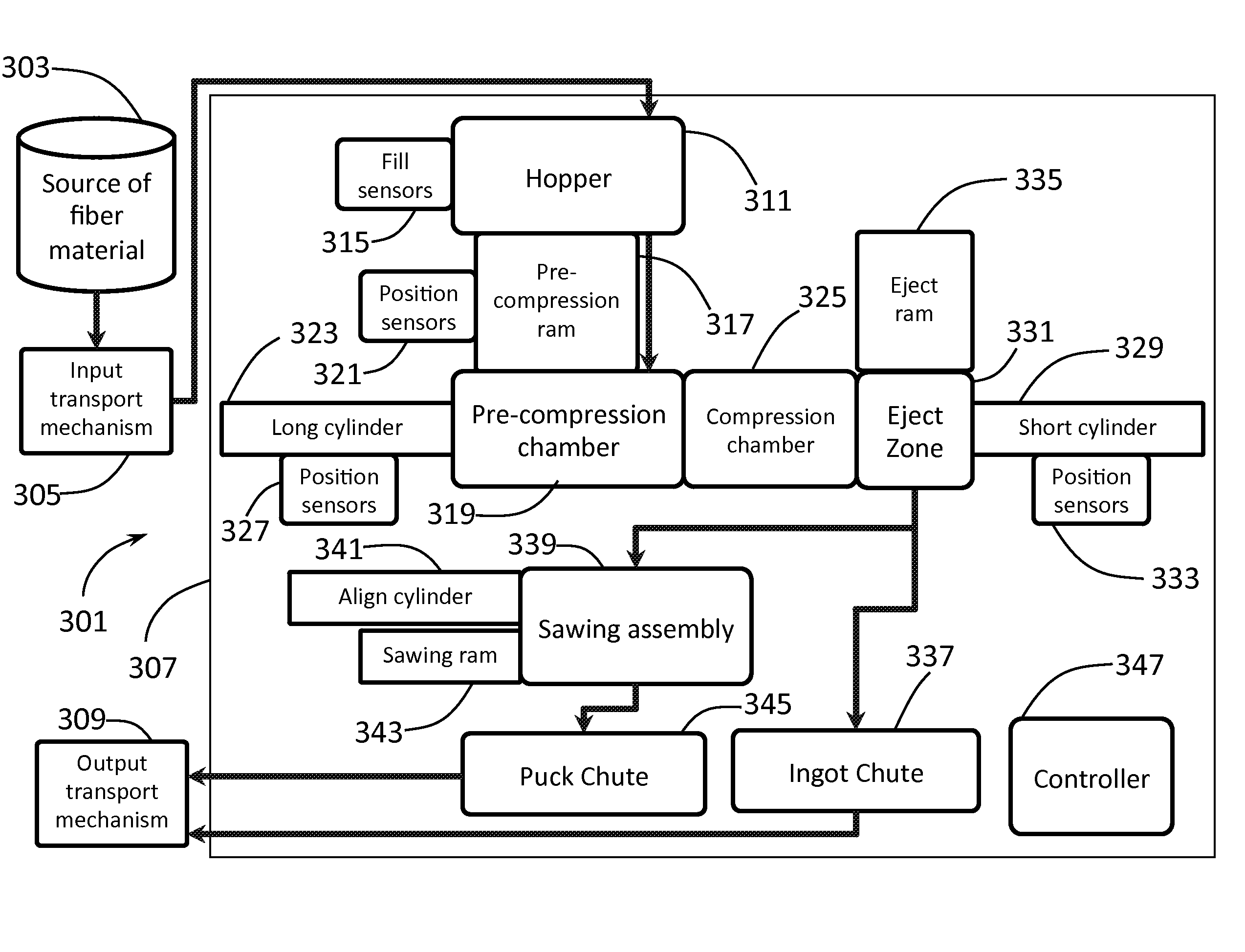 Method and mechanical press system for the generation of densified cylindrical briquettes