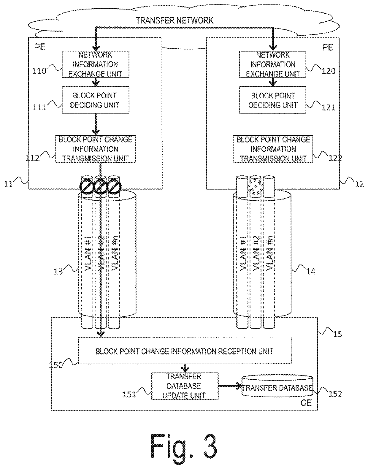 Common carrier network device, network system, and program