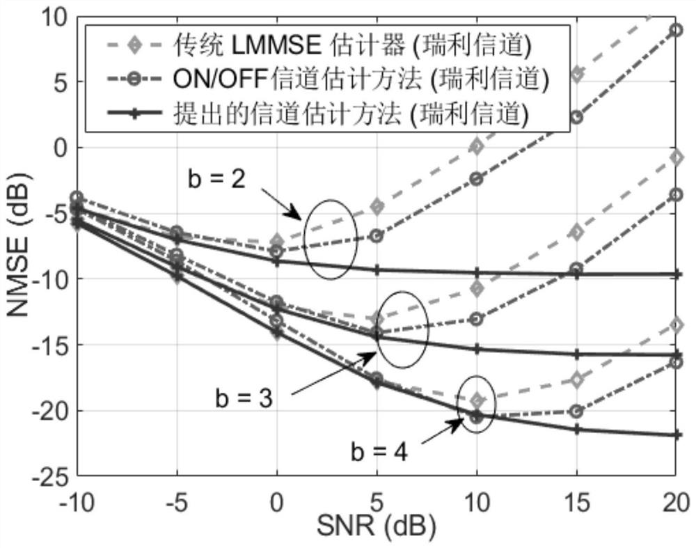 IRS-based large-scale MIMO cascade channel estimation method under hybrid low-precision architecture