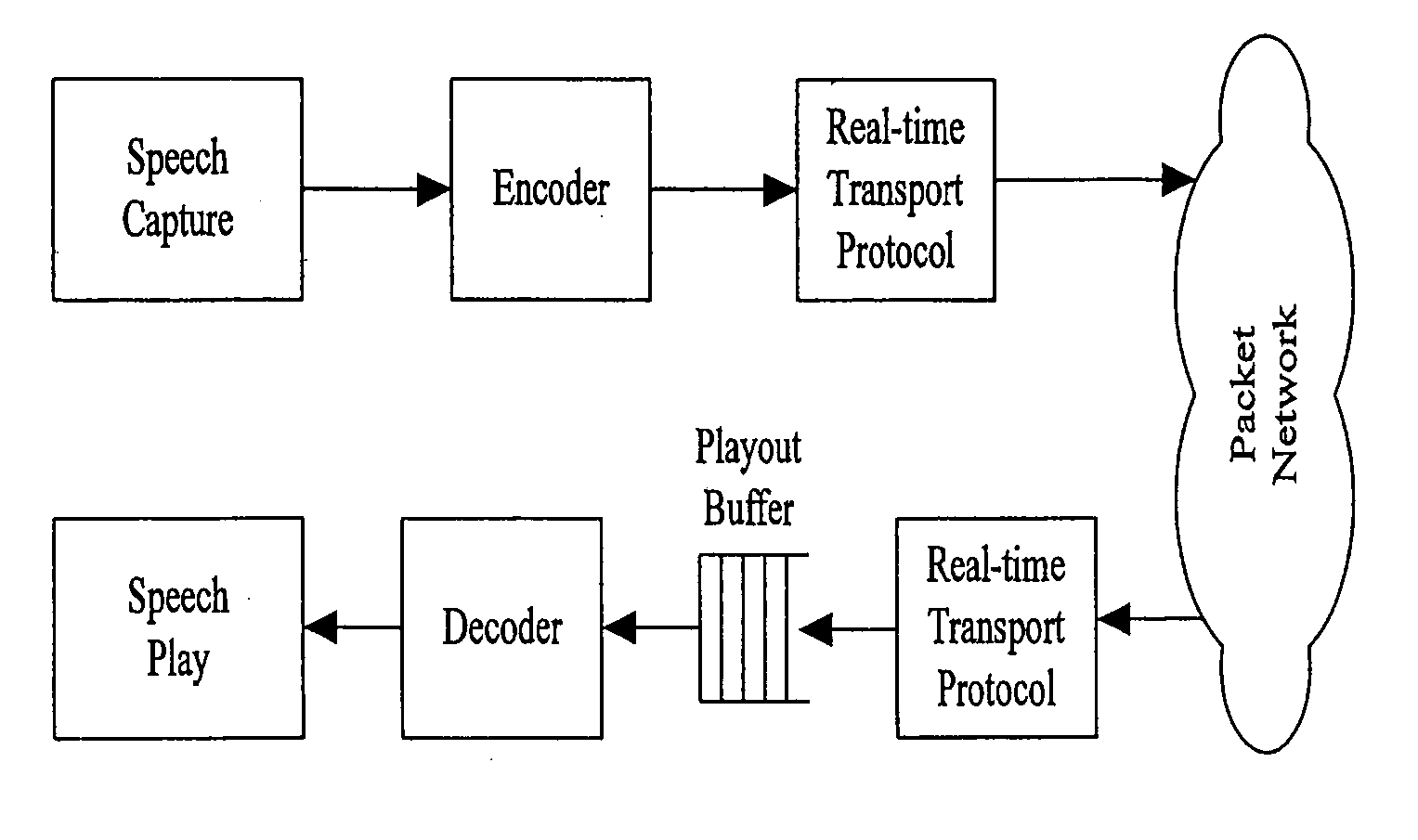 Frame loss concealment method and device for VoIP system