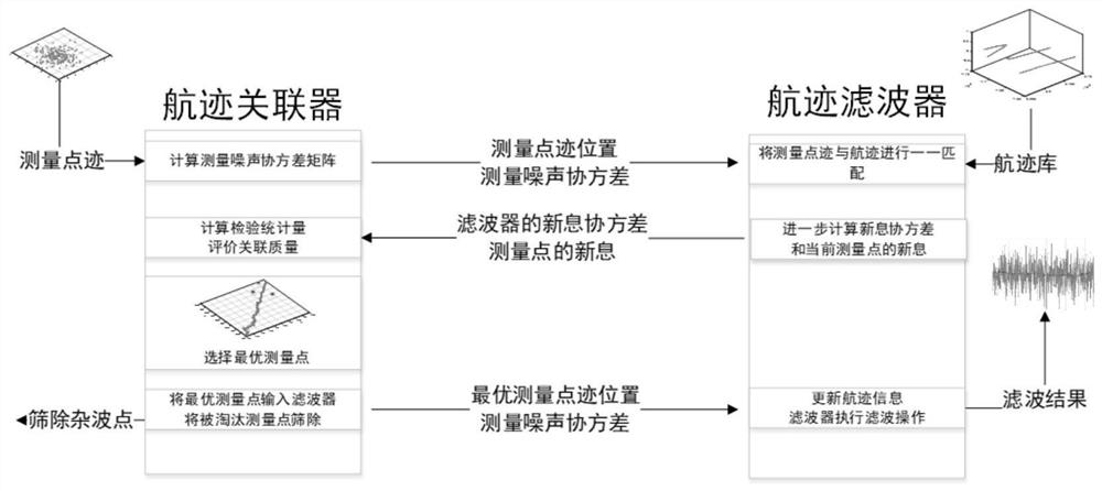 Weak and small target adaptive correlation filtering method and system, and storage medium