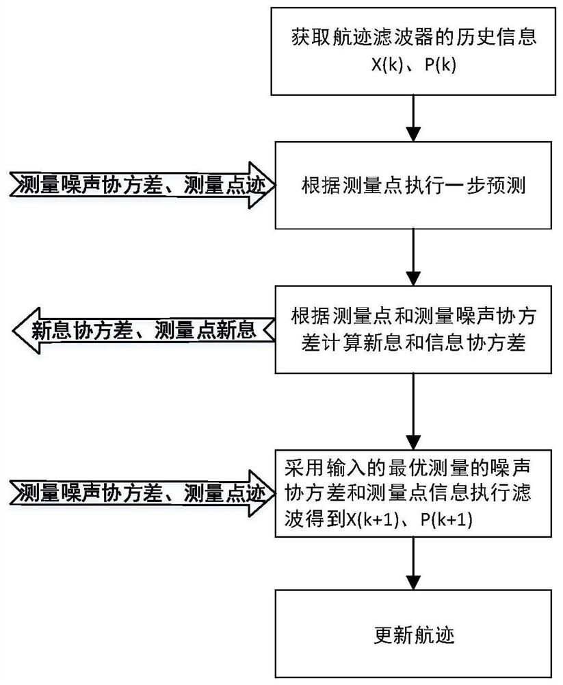 Weak and small target adaptive correlation filtering method and system, and storage medium