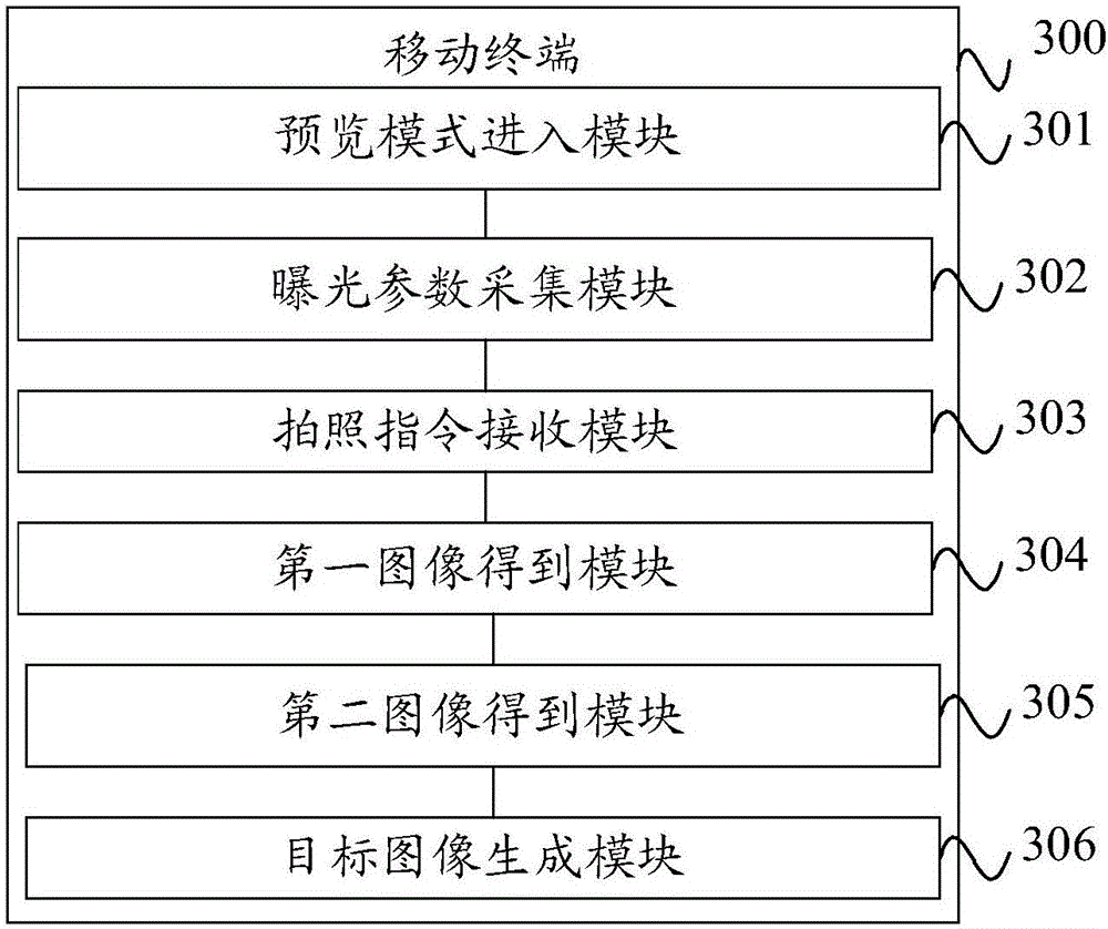 Backlight photographing method and mobile terminal