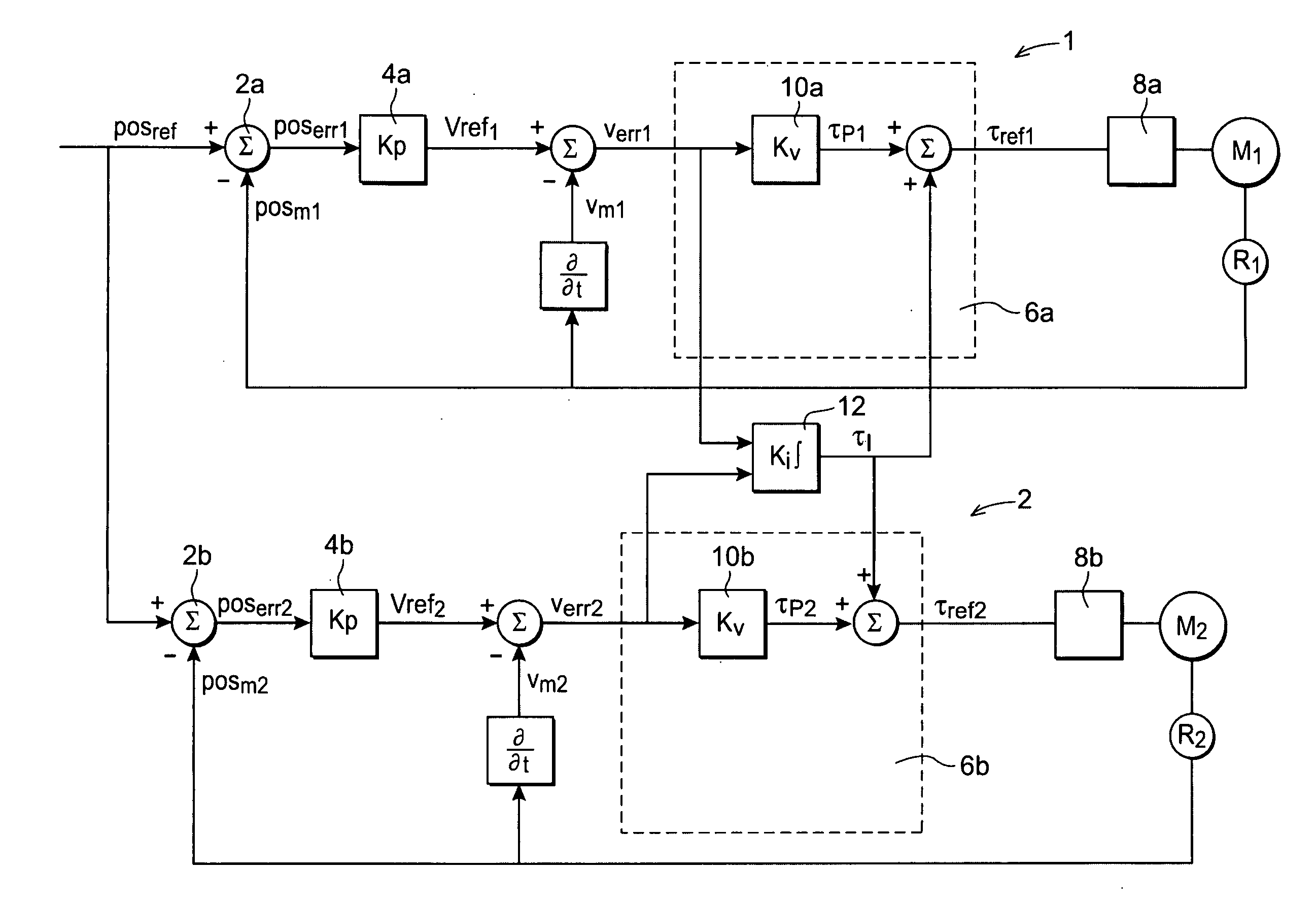 Server controller and a method for controlling a plurality of motors