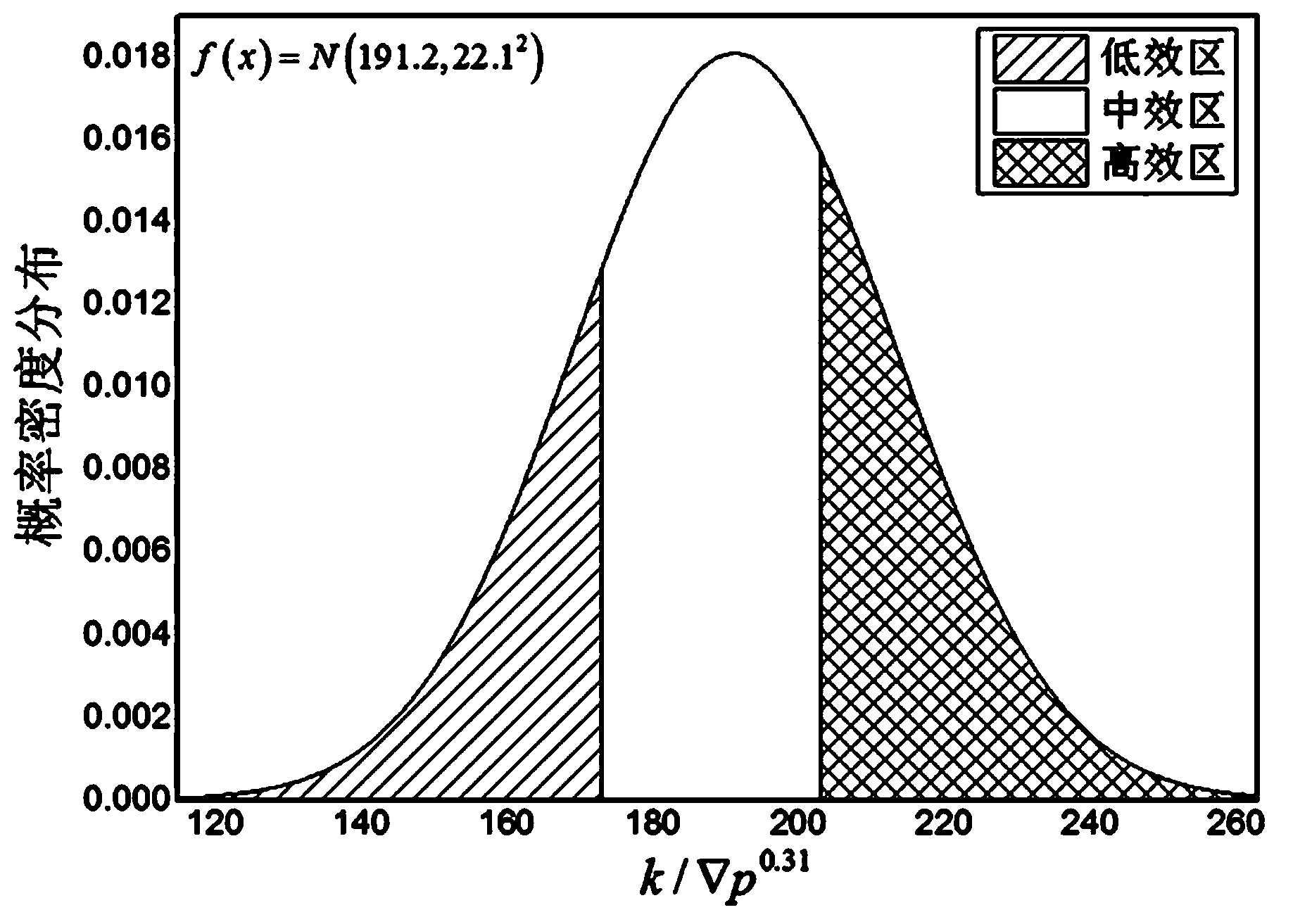 Energy efficiency quantitative evaluation method for heat exchanger