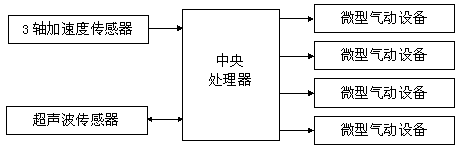 Mobile phone capable of changing landing posture