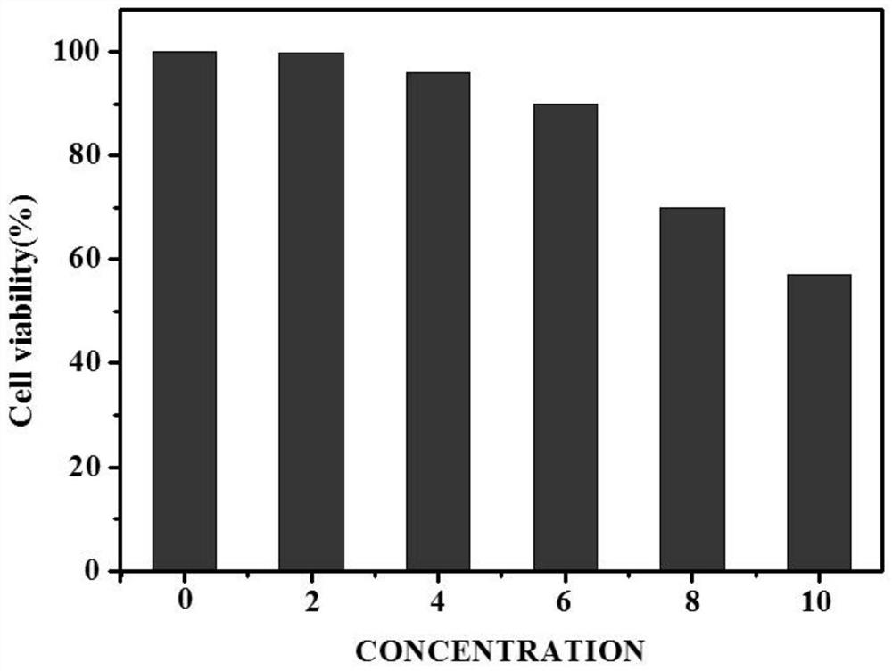 Near-infrared frequency up-conversion fluorescence molecular probe, preparation method and application