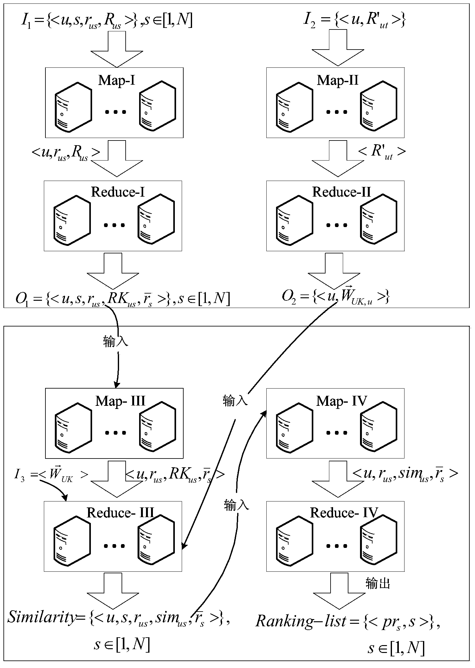 Interest aware service recommendation method based on MapReduce model