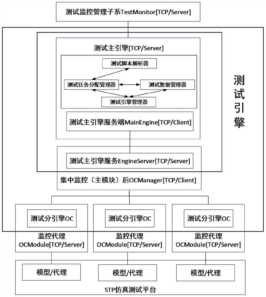 An engine for automated testing of cbtc systems